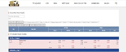 Nhà cái Keotop - Mang thế giới bóng đá vào nhà bạn