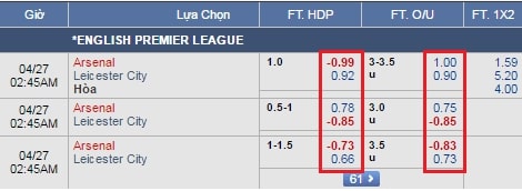 Kèo Châu Á có cách tính tiền hơi phức tạp hơn so với các kèo khác