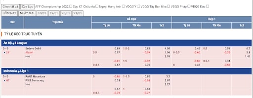 Đọc kèo chuẩn xác và không quên theo dõi biến động kèo