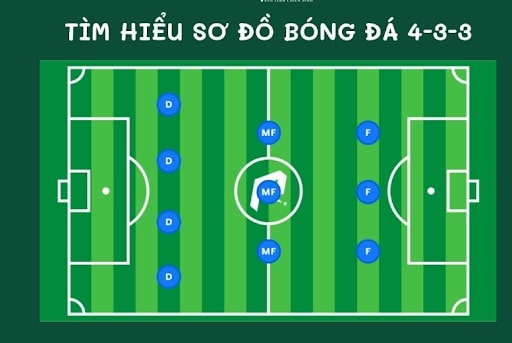 Tiền đạo tấn công trong đội hình 4 - 3 - 3