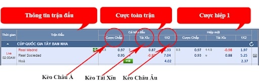 Cách xem kèo bóng đá Châu Á khá phức tạp nhưng vẫn được ưa chuộng do tính thú vị và hấp dẫn