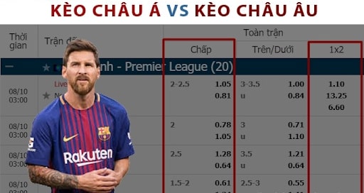 Dự đoán kèo châu Á và châu Âu dựa theo tỷ lệ cược trước giờ thi đấu