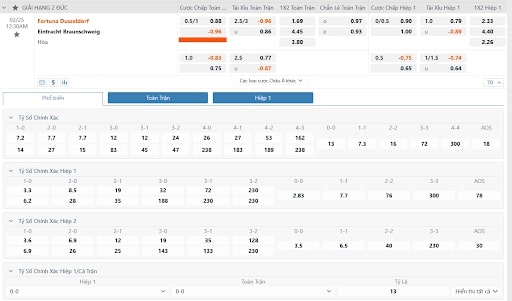 Ví dụ kèo chấp 0.75