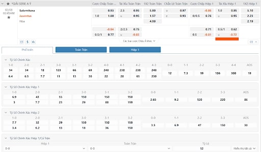 Kèo tài xỉu 0.75