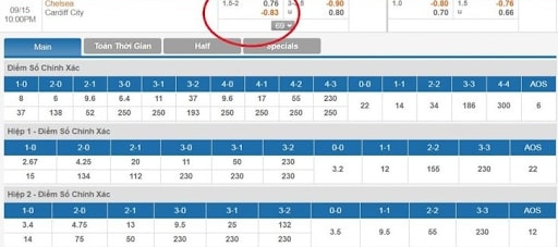 Cách đọc kèo bóng đá có tỷ lệ 1 3/4