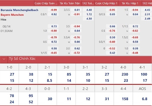 Kèo cá cược hấp dẫn cho người chơi