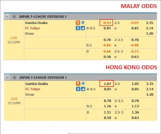 Tính tiền thắng cược với Tỷ lệ kèo Malaysia hôm nay đơn giản hơn kèo khác
