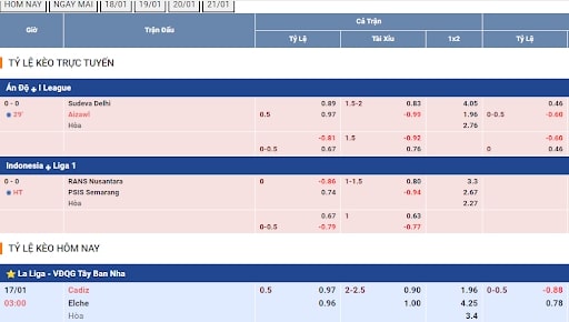 Bảng tỷ lệ kèo tại Keotop được cập nhập, update thường xuyên