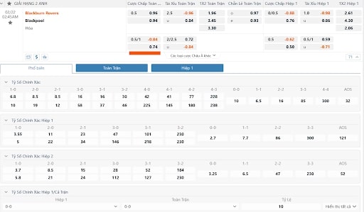 Tỷ lệ chấp 0.75