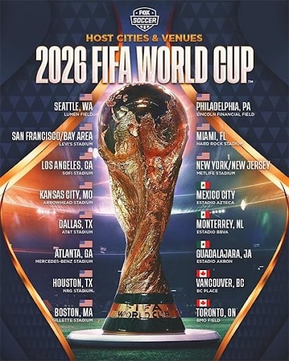 Người yêu bóng đá khắp nơi trên thế giới lại háo hức chờ đón kỳ World cup 23 được diễn ra vào năm 2026 tới