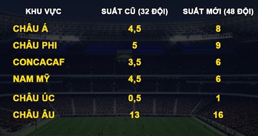 Châu Á có hơn 8 suất