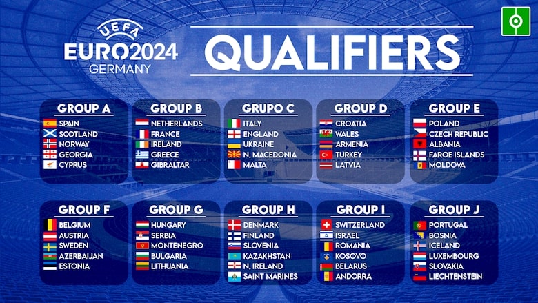 lịch thi đấu vòng loại Euro 2024