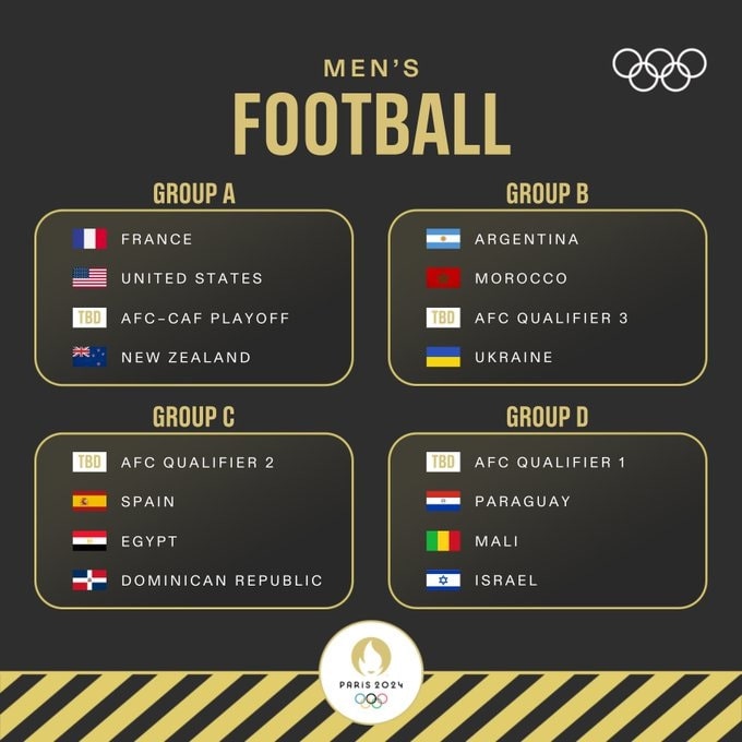bốc thăm bóng đá olympic 2024