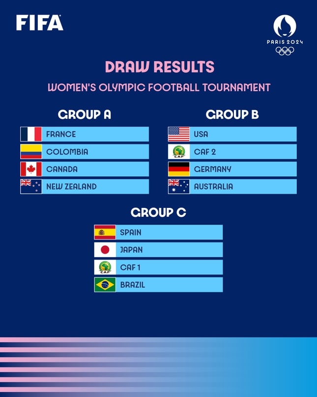 lịch thi đấu bóng đá nữ Olympic 2024
