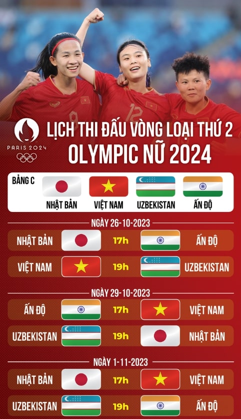 lịch thi đấu bóng đá nữ Olympic 2024